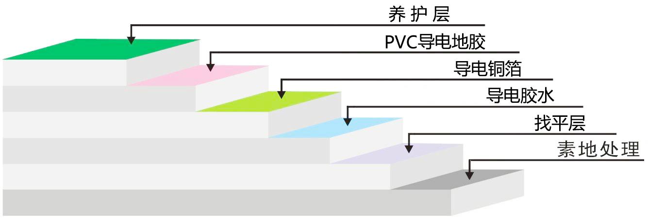 PVC防静电地坪.jpg
